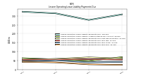 Lessee Operating Lease Liability Payments Due Year Four