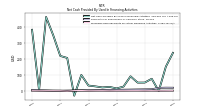 Proceeds From Payments For Other Financing Activities