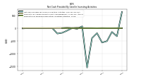 Payments For Proceeds From Other Investing Activities