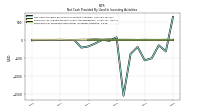 Net Cash Provided By Used In Investing Activities