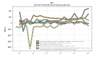 Increase Decrease In Accounts Receivable