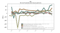 Increase Decrease In Prepaid Deferred Expense And Other Assets