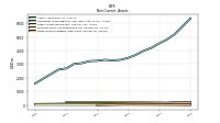 Finite Lived Intangible Assets Net