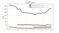 Other Liabilities Noncurrent