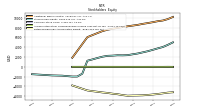 Retained Earnings Accumulated Deficit