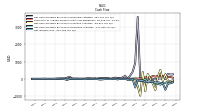 Net Income Loss