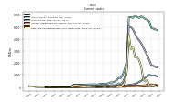 Cash And Cash Equivalents At Carrying Value