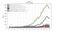 Other Accrued Liabilities Current
