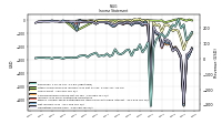 Income Loss From Continuing Operations 
Before Income Taxes Extraordinary Items Noncontrolling Interest