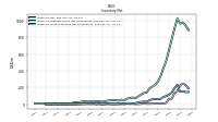Inventory Work In Process Net Of Reserves