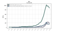 Inventory Finished Goods Net Of Reserves