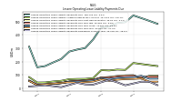 Lessee Operating Lease Liability Payments Remainder Of Fiscal Year