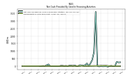 Repayments Of Long Term Debt