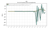 Net Cash Provided By Used In Investing Activities