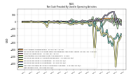 Net Income Loss