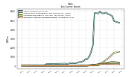 Intangible Assets Net Excluding Goodwill