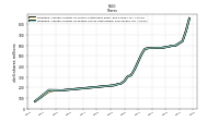 Weighted Average Number Of Diluted Shares Outstanding