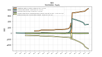 Retained Earnings Accumulated Deficit