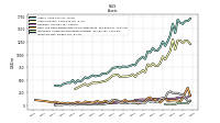 Intangible Assets Net Excluding Goodwill