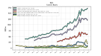 Other Assets Current