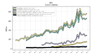 Other Liabilities Current