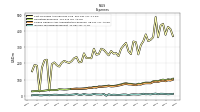 Income Tax Expense Benefit