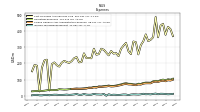 Interest Expense