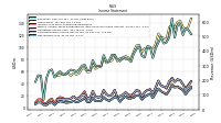 Net Income Loss