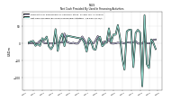 Net Cash Provided By Used In Financing Activities