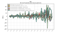 Net Cash Provided By Used In Operating Activities