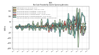 Increase Decrease In Accounts Receivable