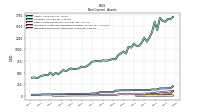 Deferred Income Tax Assets Net