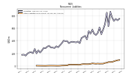 Other Liabilities Noncurrent