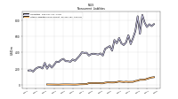 Deferred Income Tax Liabilities Net