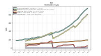 Common Stock Value