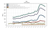 Prepaid Expense And Other Assets Current