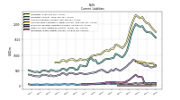 Operating Lease Liability Current