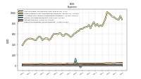 Other Nonoperating Income Expense