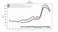 Inventory Work In Process Net Of Reserves