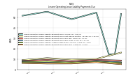 Lessee Operating Lease Liability Payments Due Year Four