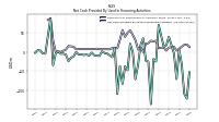 Net Cash Provided By Used In Financing Activities