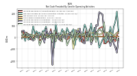 Increase Decrease In Accounts Receivable