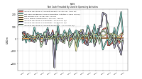 Increase Decrease In Inventories