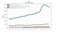 Other Assets Noncurrent