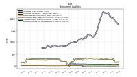 Deferred Income Tax Liabilities Net