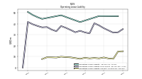 Operating Lease Liability Current