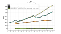 Accumulated Other Comprehensive Income Loss Net Of Tax