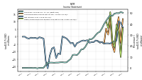 Other Comprehensive Income Loss Net Of Tax