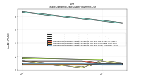 Lessee Operating Lease Liability Payments Due Year Three