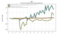 Share Based Compensation